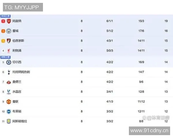 英超中游球队的球员收入情况