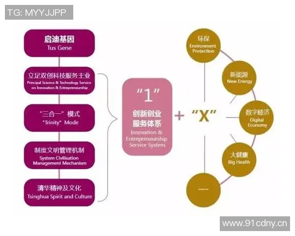 以竞体育团队协作精神为核心推动体育竞技创新与发展的战略路径探析